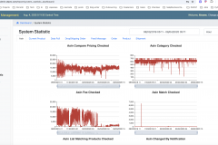 CRM + ERP System and E-Commerce Automation